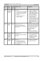 Предварительный просмотр 128 страницы Huawei SUN2000-100KTL User Manual