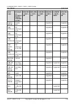 Предварительный просмотр 152 страницы Huawei SUN2000-100KTL User Manual