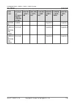 Предварительный просмотр 153 страницы Huawei SUN2000-100KTL User Manual