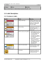 Preview for 18 page of Huawei SUN2000-10KTL-M0 User Manual