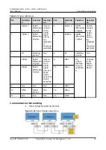 Preview for 54 page of Huawei SUN2000-10KTL-M0 User Manual