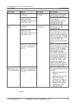 Preview for 66 page of Huawei SUN2000-10KTL-M0 User Manual