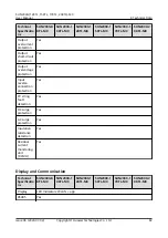 Preview for 89 page of Huawei SUN2000-10KTL-M0 User Manual