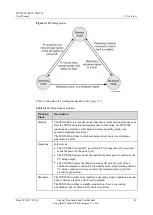 Preview for 23 page of Huawei SUN2000-10KTL User Manual