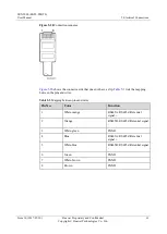 Preview for 68 page of Huawei SUN2000-10KTL User Manual