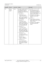 Preview for 122 page of Huawei SUN2000-10KTL User Manual