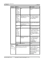 Preview for 18 page of Huawei SUN2000-10KTLM1 User Manual