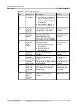 Preview for 39 page of Huawei SUN2000-10KTLM1 User Manual