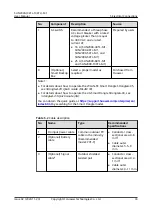 Preview for 40 page of Huawei SUN2000-10KTLM1 User Manual