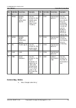 Preview for 57 page of Huawei SUN2000-10KTLM1 User Manual