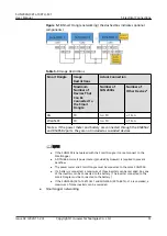 Preview for 58 page of Huawei SUN2000-10KTLM1 User Manual