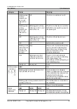 Preview for 69 page of Huawei SUN2000-10KTLM1 User Manual