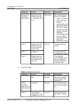 Preview for 71 page of Huawei SUN2000-10KTLM1 User Manual