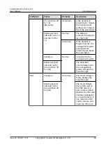 Preview for 72 page of Huawei SUN2000-10KTLM1 User Manual