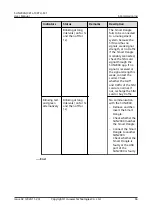 Preview for 73 page of Huawei SUN2000-10KTLM1 User Manual