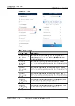 Preview for 88 page of Huawei SUN2000-10KTLM1 User Manual