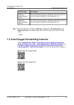 Preview for 89 page of Huawei SUN2000-10KTLM1 User Manual