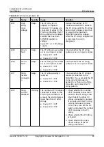 Preview for 92 page of Huawei SUN2000-10KTLM1 User Manual