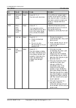 Preview for 93 page of Huawei SUN2000-10KTLM1 User Manual