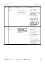 Preview for 95 page of Huawei SUN2000-10KTLM1 User Manual