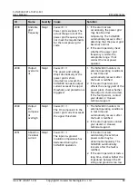 Preview for 96 page of Huawei SUN2000-10KTLM1 User Manual