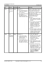 Preview for 97 page of Huawei SUN2000-10KTLM1 User Manual