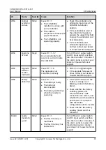 Preview for 98 page of Huawei SUN2000-10KTLM1 User Manual