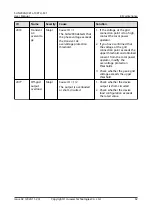 Preview for 99 page of Huawei SUN2000-10KTLM1 User Manual