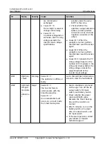 Preview for 101 page of Huawei SUN2000-10KTLM1 User Manual