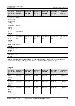 Preview for 105 page of Huawei SUN2000-10KTLM1 User Manual