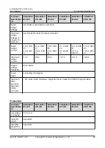 Preview for 106 page of Huawei SUN2000-10KTLM1 User Manual