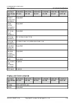 Preview for 107 page of Huawei SUN2000-10KTLM1 User Manual