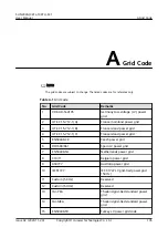 Preview for 112 page of Huawei SUN2000-10KTLM1 User Manual