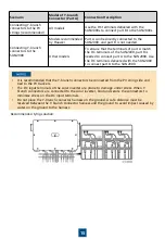 Preview for 16 page of Huawei SUN2000-125KTL-JPH0 Quick Manual