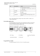 Preview for 16 page of Huawei SUN2000-15KTL-50KTL-M3 Series User Manual