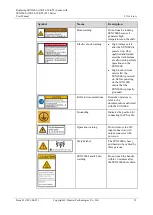 Preview for 20 page of Huawei SUN2000-15KTL-50KTL-M3 Series User Manual