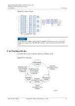 Preview for 22 page of Huawei SUN2000-15KTL-50KTL-M3 Series User Manual