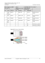 Preview for 63 page of Huawei SUN2000-15KTL-50KTL-M3 Series User Manual