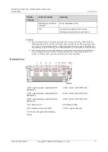 Предварительный просмотр 15 страницы Huawei SUN2000-175KTL-H0 User Manual