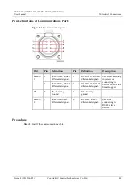 Preview for 46 page of Huawei SUN2000-175KTL-H0 User Manual