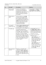 Preview for 61 page of Huawei SUN2000-175KTL-H0 User Manual