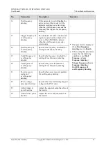 Preview for 72 page of Huawei SUN2000-175KTL-H0 User Manual