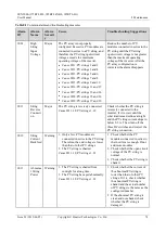 Предварительный просмотр 80 страницы Huawei SUN2000-175KTL-H0 User Manual