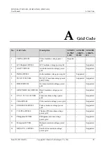 Предварительный просмотр 91 страницы Huawei SUN2000-175KTL-H0 User Manual