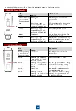 Предварительный просмотр 18 страницы Huawei SUN2000-17KTL-M0 Quick Manual