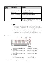 Предварительный просмотр 18 страницы Huawei SUN2000-196KTL-H0 User Manual