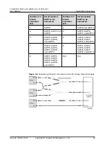 Предварительный просмотр 47 страницы Huawei SUN2000-196KTL-H0 User Manual