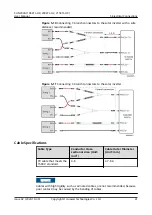 Предварительный просмотр 48 страницы Huawei SUN2000-196KTL-H0 User Manual