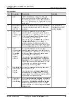 Предварительный просмотр 72 страницы Huawei SUN2000-196KTL-H0 User Manual