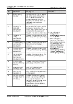 Предварительный просмотр 78 страницы Huawei SUN2000-196KTL-H0 User Manual